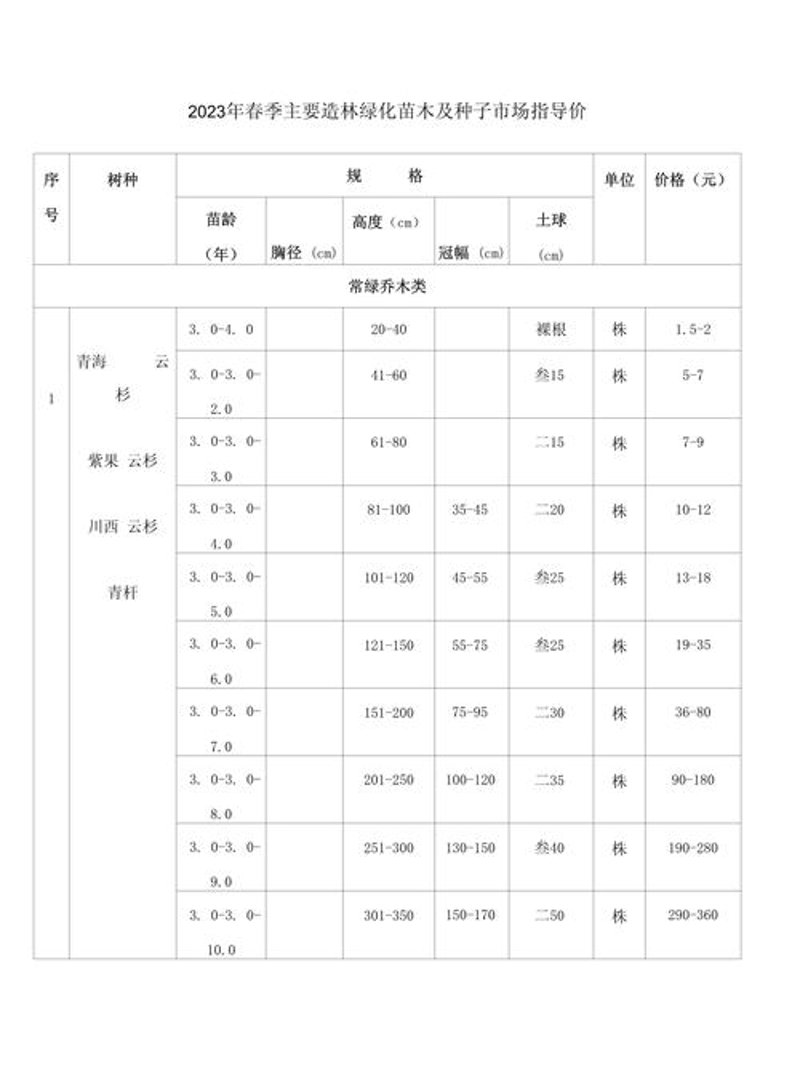 选购优质浦口苗圃植物的全面指南
